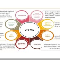 ZPFMS